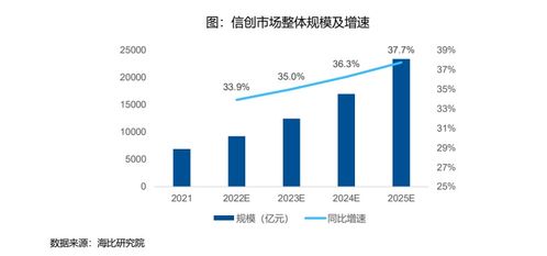 信創(chuàng)冶芯鑄魂，增長(zhǎng)空間廣闊——聚焦信創(chuàng)ETF指數(shù)產(chǎn)品代碼159540