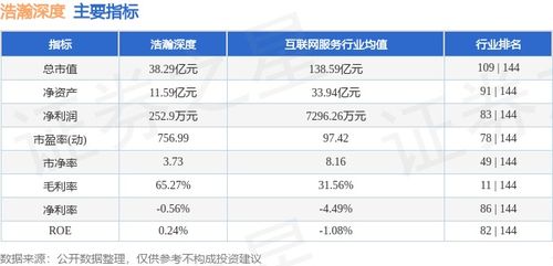 浩瀚深度本周股價(jià)下跌5.18%，主力資金凈流出超1900萬(wàn)元，網(wǎng)絡(luò)安全軟件開(kāi)發(fā)板塊承壓